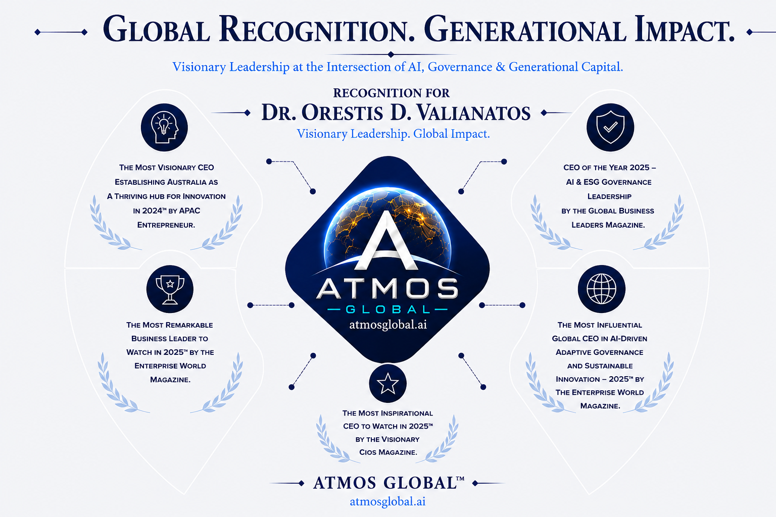 Recognition for Dr. Orestis D. Valianatos